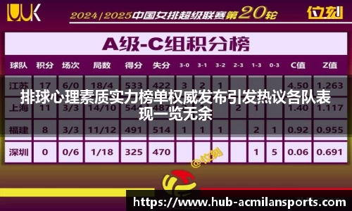 排球心理素质实力榜单权威发布引发热议各队表现一览无余